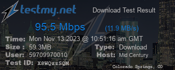 Speed Test Result