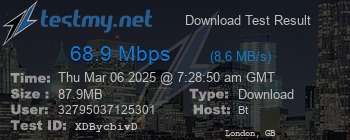 Speed Test Result