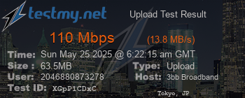 Speed Test Result