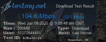 Speed Test Result