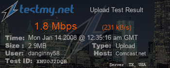 Speed Test Result