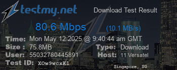 Speed Test Result