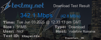 Speed Test Result