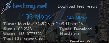 Speed Test Result