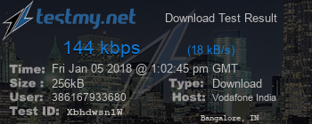 Speed Test Result