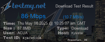 Speed Test Result