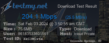 Speed Test Result