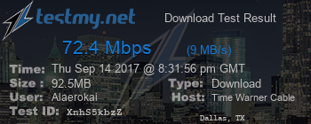 Speed Test Result