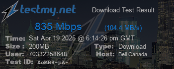 Speed Test Result