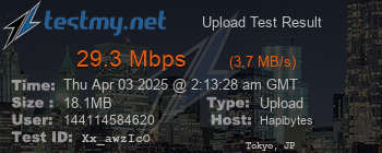 Speed Test Result