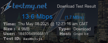 Speed Test Result