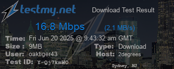 Speed Test Result