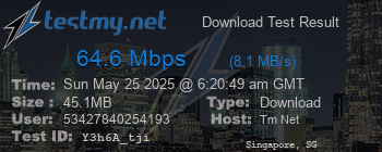 Speed Test Result