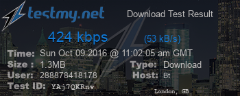 Speed Test Result