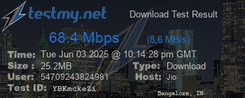 Speed Test Result