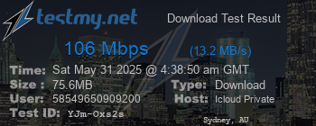 Speed Test Result