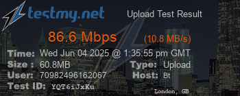 Speed Test Result