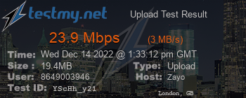 Speed Test Result