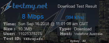 Speed Test Result