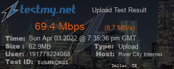 Speed Test Result