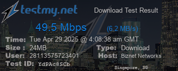 Speed Test Result