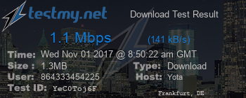 Speed Test Result