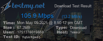 Speed Test Result