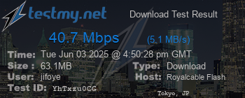 Speed Test Result