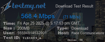 Speed Test Result