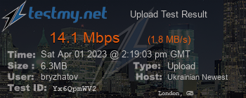 Speed Test Result