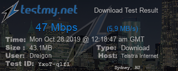 Speed Test Result
