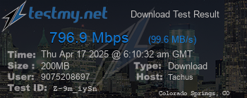 Speed Test Result