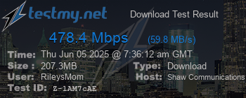 Speed Test Result