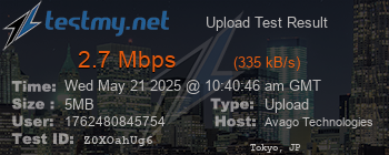 Speed Test Result