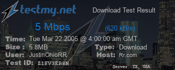 Speed Test Result