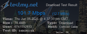 Speed Test Result
