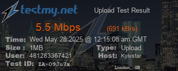 Speed Test Result