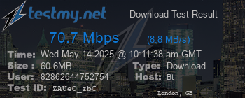 Speed Test Result