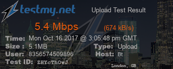 Speed Test Result