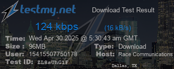 Speed Test Result