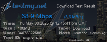 Speed Test Result