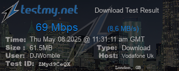 Speed Test Result