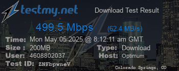 Speed Test Result