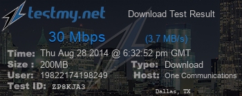 Speed Test Result