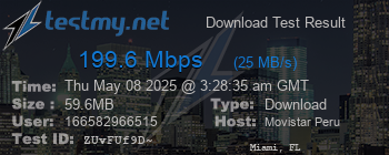 Speed Test Result