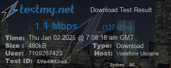 Speed Test Result