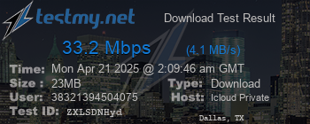 Speed Test Result