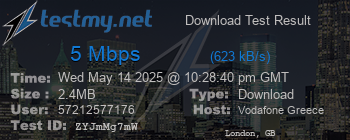 Speed Test Result