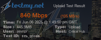 Speed Test Result