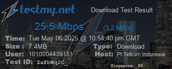 Speed Test Result
